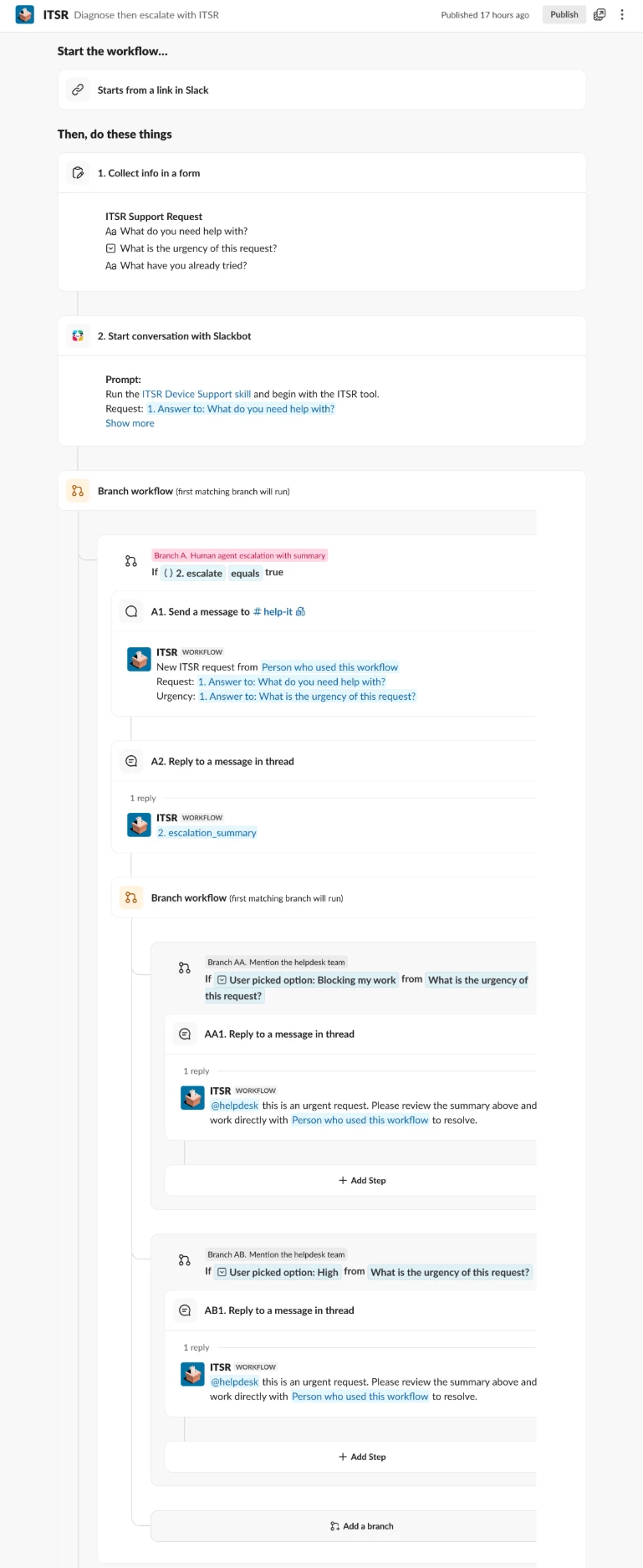 Workflow Builder: starts from a link, collects the ITSR form, starts a Slackbot conversation with the ITSR Device Support skill, then branches on escalate to post to the help channel with a summary, and branches on urgency to mention the help desk team
